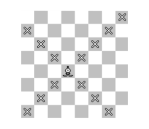 chess board bishop movement